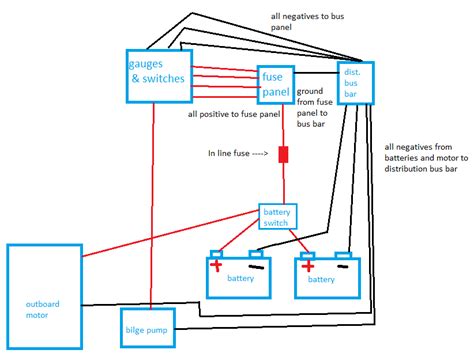 boat  wirehows  diagram  hull truth boating  fishing forum