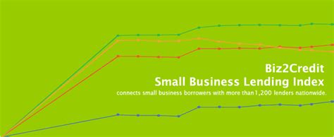 small business lending index lending to small business biz2credit