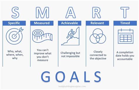 setting smart fitness goals examples  drive action  results