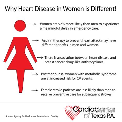 heart symptoms heart disease in women