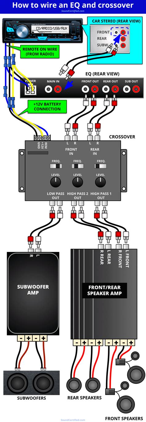 car audio crossover diagram