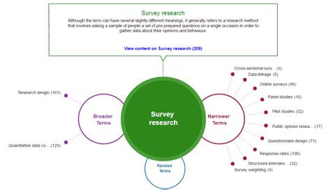 survey research  design earn money   day