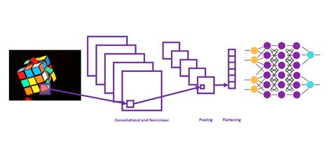 implementation of convolutional neural network using python and keras