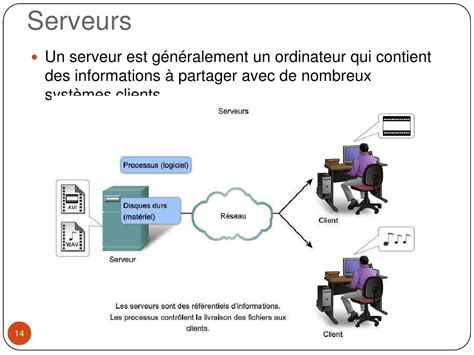 Fonctionnalités Et Protocoles Des Couches Applicatives