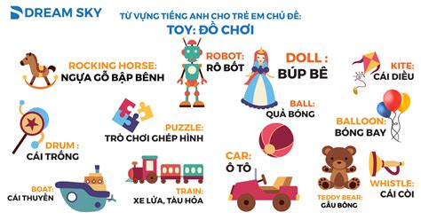 HỌc TiẾng Anh CÙng BÉ ChỦ ĐỀ ĐỒ ChƠi