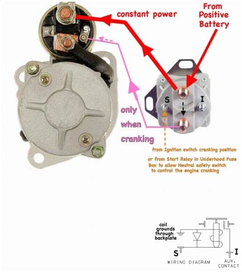 wiring diagram  ford starter solenoid