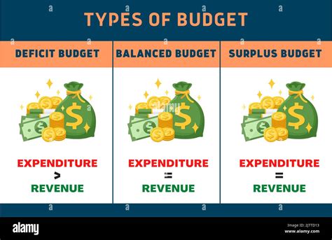 types  economic budget deficit balanced  surplus budgets   currency icons