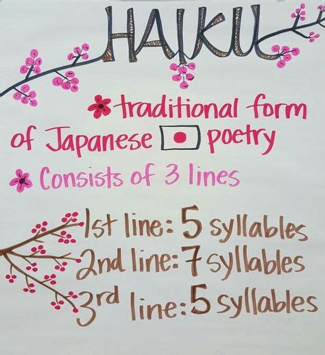 haiku images poetry unit teaching poetry writing poetry