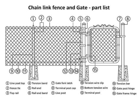 chain link fence installation instructions  diy