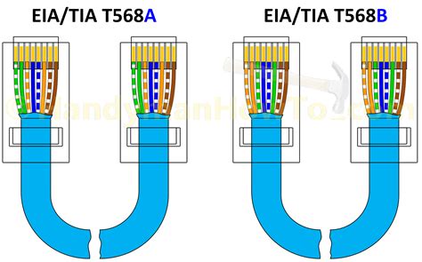 ta tb rj cate cat ethernet cable wiring diagram ethernet wiring electrical wiring