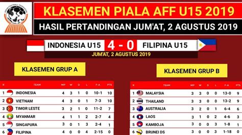 hasil piala aff  indonesia   filipina   klasemen aff