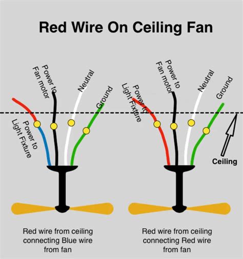 red wire  ceiling fan detailed explanation