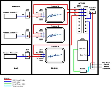 network wiring diagrams