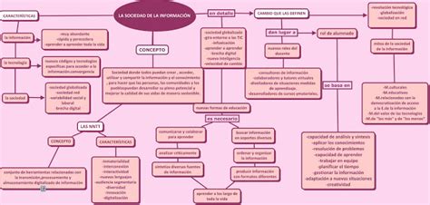 Mapas Conceptuales Y Cuadros Sinópticos Sobre La Sociedad De La