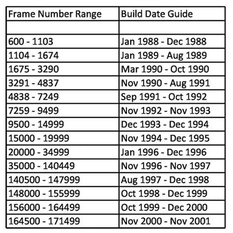 serial frame numbers thebromptonman