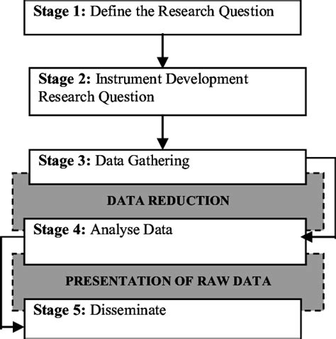 steps  case study  research methodology