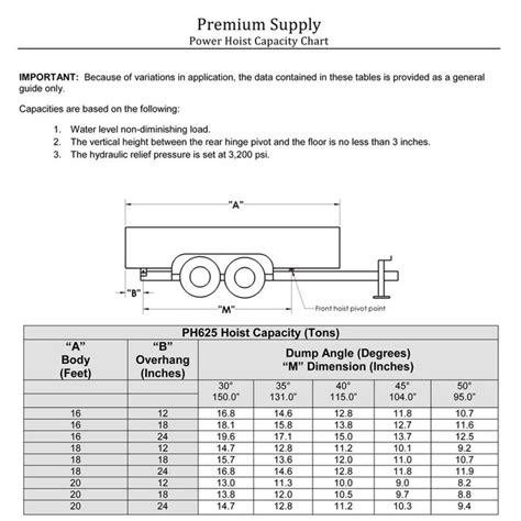 ton  lb dump trailer hydraulic scissor hoist capacity chart ph dump trailers