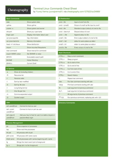 terminal linux commands cheat sheet by yuvrajverma01
