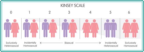 bisexuality sexinfo online