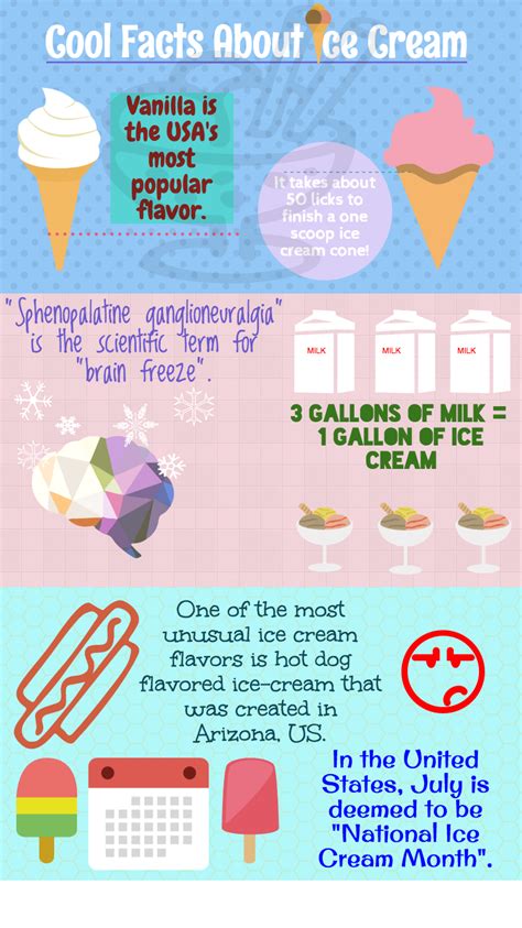 Cool Facts About Ice Cream Ponder Monster