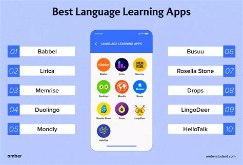 language learning apps    tech edvocate