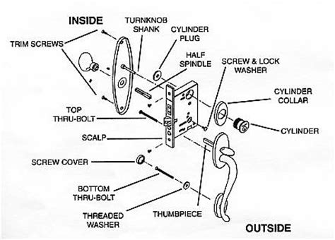 schlage mortise lock parts diagram food ideas