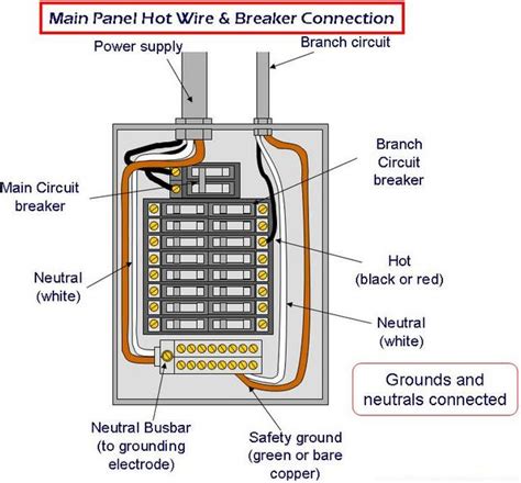 electrical panel wiring electrical blog