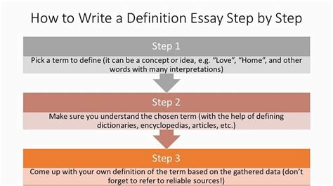 steps  define  terms   definition essay