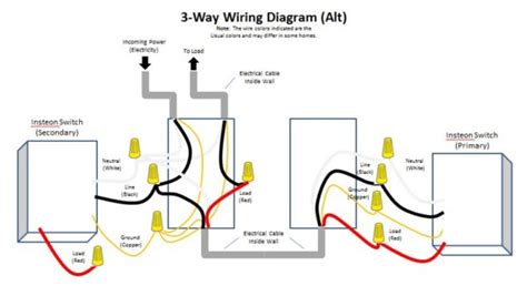 wire dimmer switch   switch