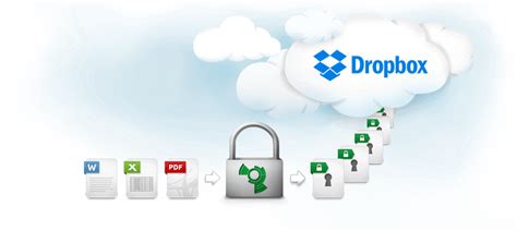 encryption  dropbox   private users  platforms dropbox encryption users