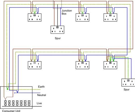 socket wiring diagram uk google search house wiring electrical wiring diagram home