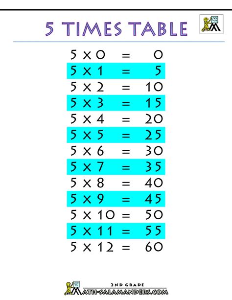 multiplication  times table chart