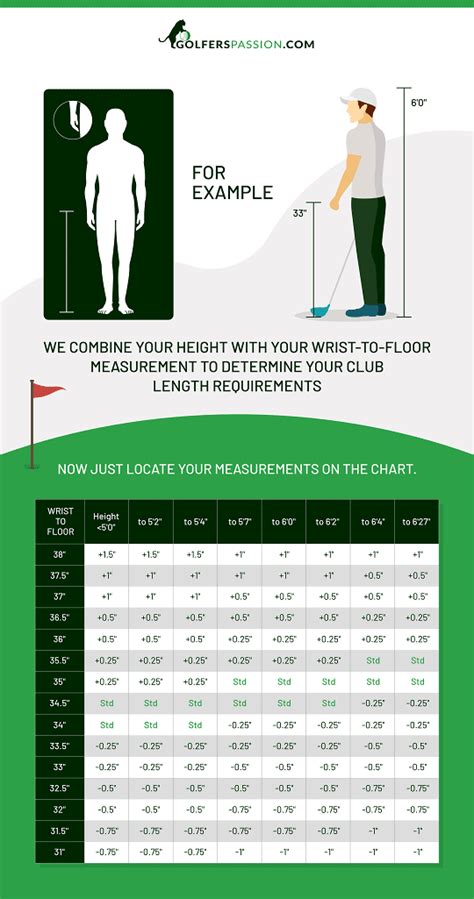 measure  golf clubs chart