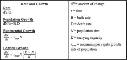 population growth rate rossmanapbiomath