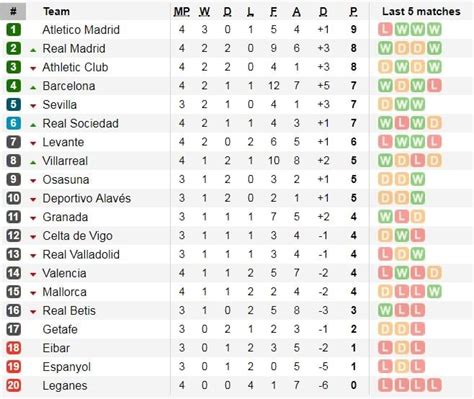 klasemen  top skor laliga spanyol bocah   masuk  besar