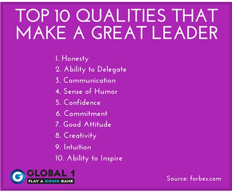 traits of a good leader elexenshort