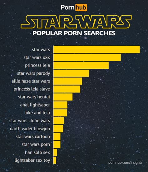 Star Wars Searches On Pornhub Pornhub Insights