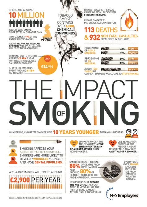 the impact of smoking infographic highlighting the impact smoking has