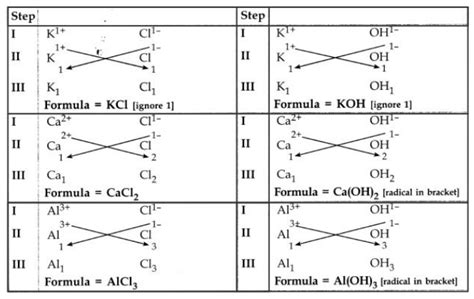 chemical formula writing   valency table  topperlearningcom