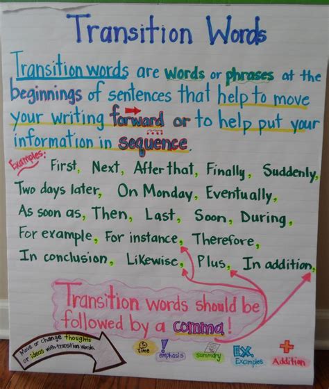 transition words    lucy calkins informational writing bend