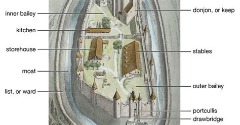 medieval castle layout middle ages history pinterest medieval times search  medieval
