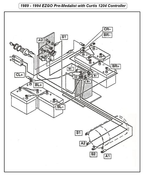 wiring diagram ez  golf cart ignition switch  faceitsaloncom