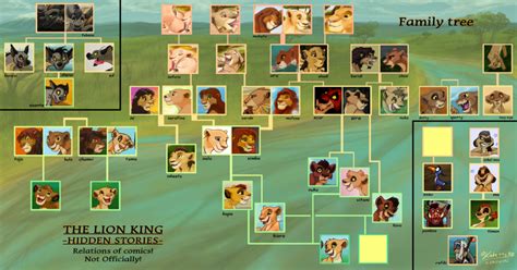 family tree  kati kopa  deviantart lion king  lion king story disney lion king