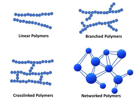 polymers structure  properties