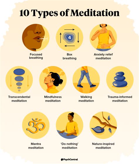 types  meditation    practice psych central