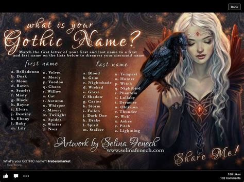 Pin By S On Art Fantasy Names Witch Names Names