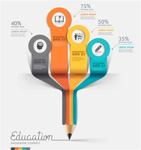 key elements   great infographic bka content