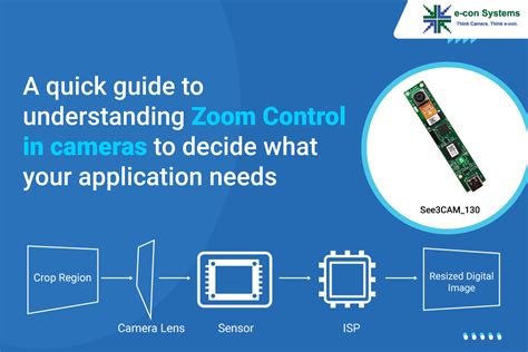 quick guide  understanding zoom control  cameras  decide   application