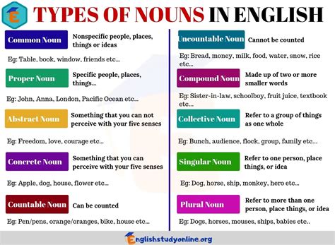 types  nouns english charts types  nouns nouns noun chart images