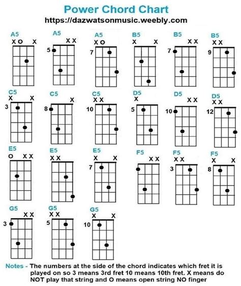 printable bass note chart
